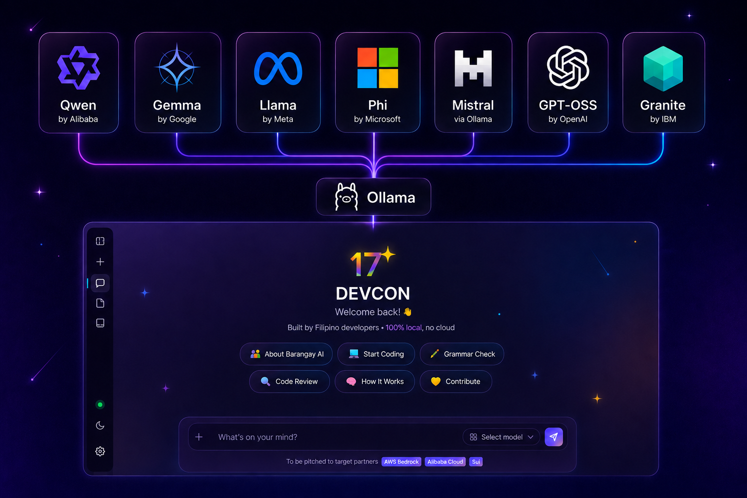 DEVCON Barangay AI — runs Qwen, Gemma, Llama, Phi, Mistral, Ollama, and Hugging Face models